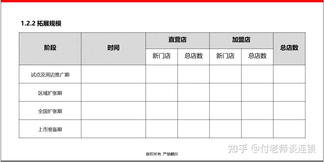 万店连锁:连锁选址体系PPT - 知乎