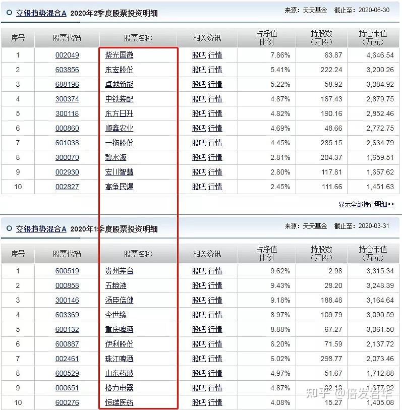 今年abb式都赚钱了有哪些基金经理