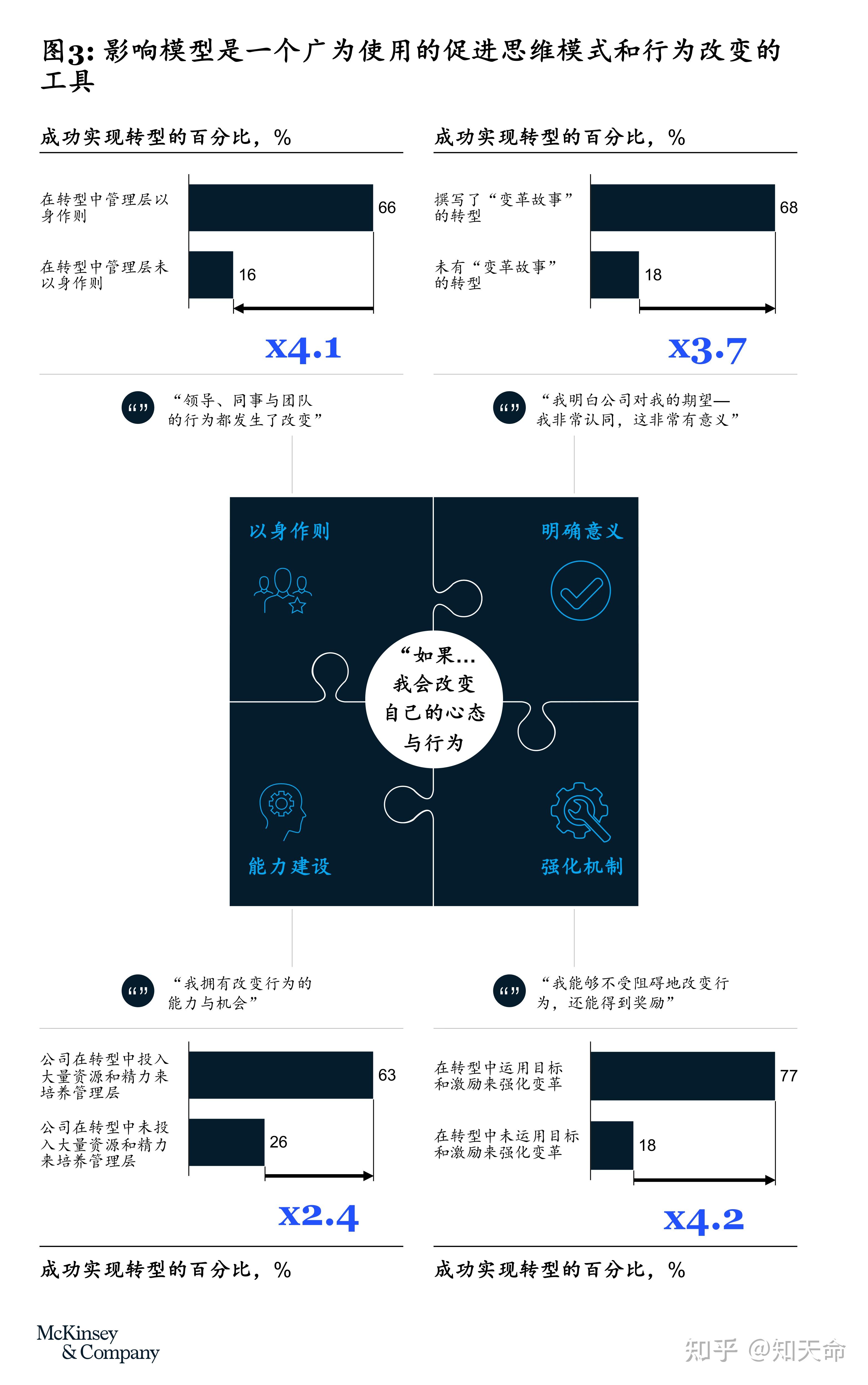 从VUCA时代到BANI时代 - 知乎