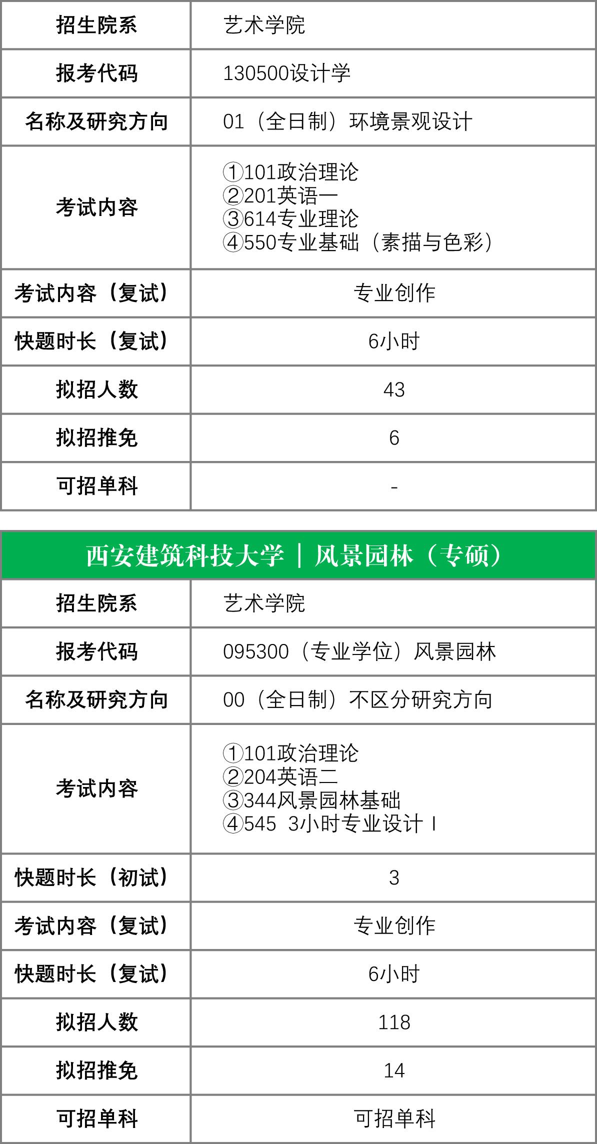 西安建築科技大學風景園林專業考研專業目錄及重點解析