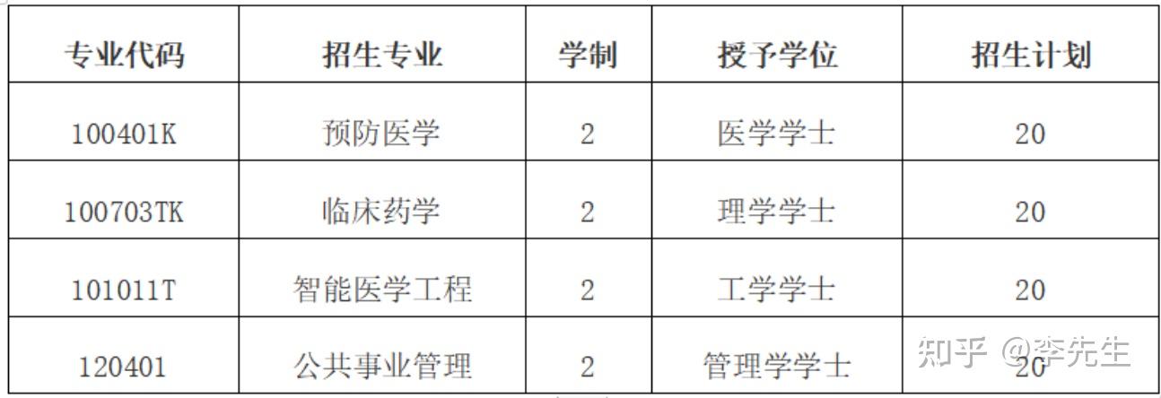 重慶醫科大學2022年第二學士學位招生簡章