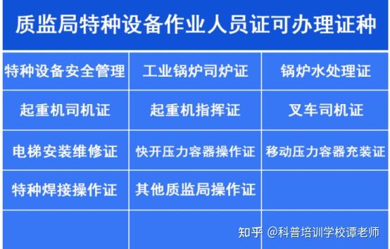 市場監督管理局鍋爐工證g1報名考試