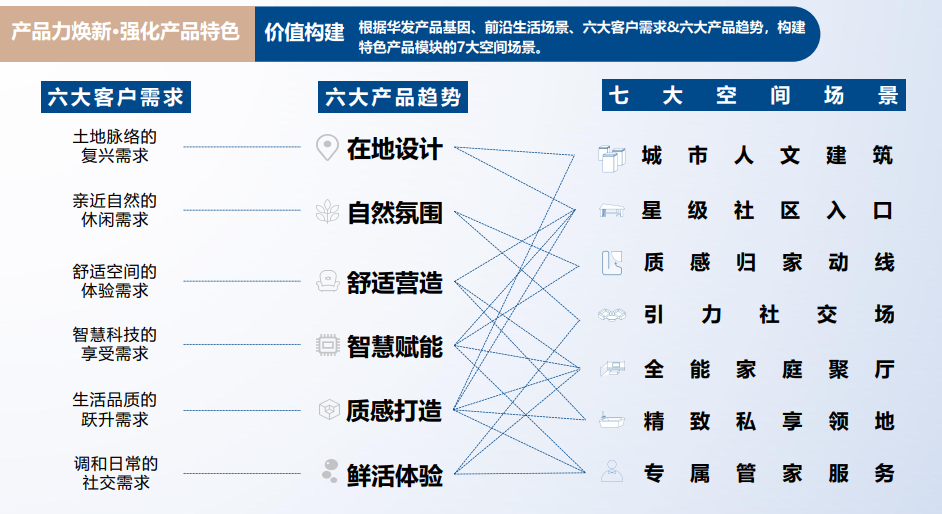 华发股份优+产品体系5.0,到底优在哪里? - 知乎