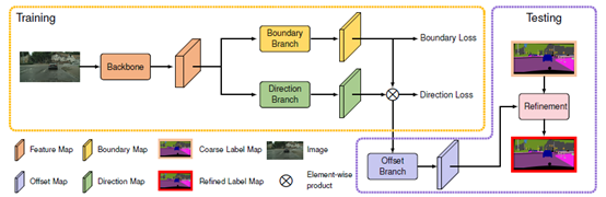4种语义分割数据集Cityscapes上SOTA方法总结 4种语义分割数据集Cityscapes上SOTA方法总结