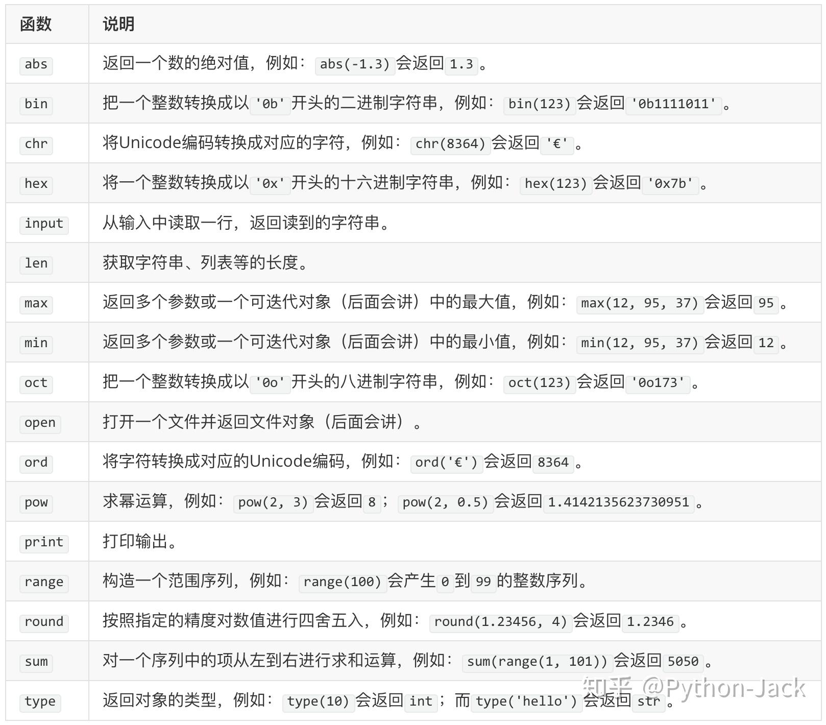 从零开始学Python - 第008课：函数和模块 - 知乎