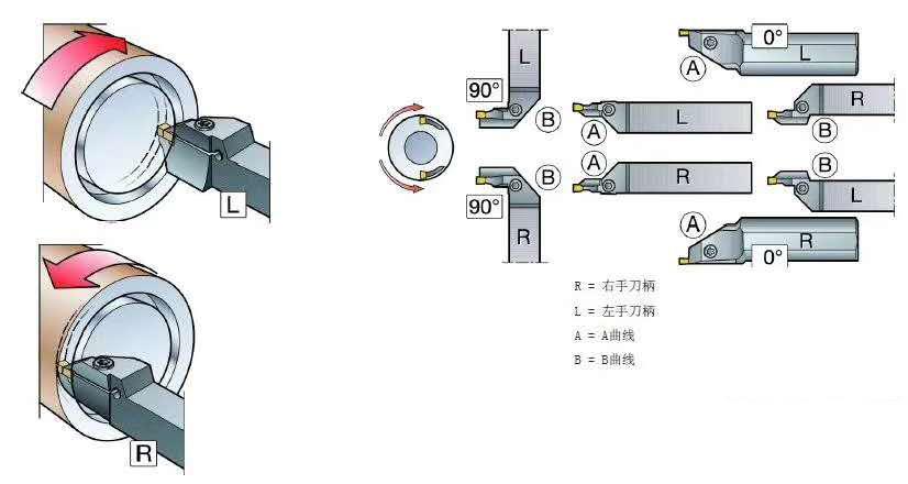 端面槽加工方法图解图片