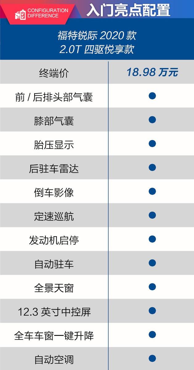 买2048万嘉享款性价比高看看福特锐际哪款最适合你