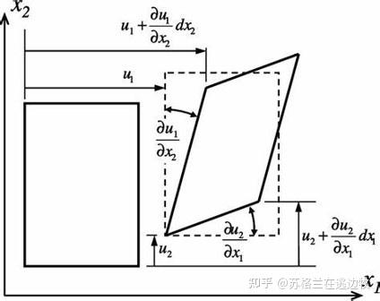 [Plastic Mechanics]_[1]_General form of incremental consitutive ...