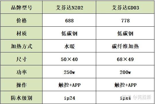 2022年电热毛巾架推荐为什么要推荐艾芬达艾芬达电热毛巾架有哪些型号