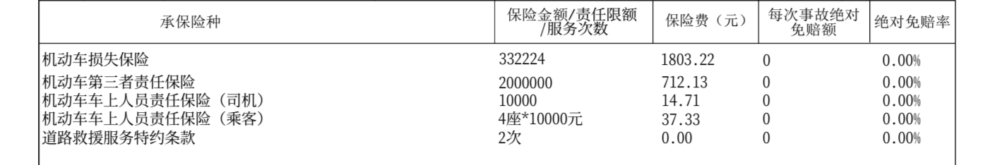 如果有二十万，是买油车还是电车？理由是什么？