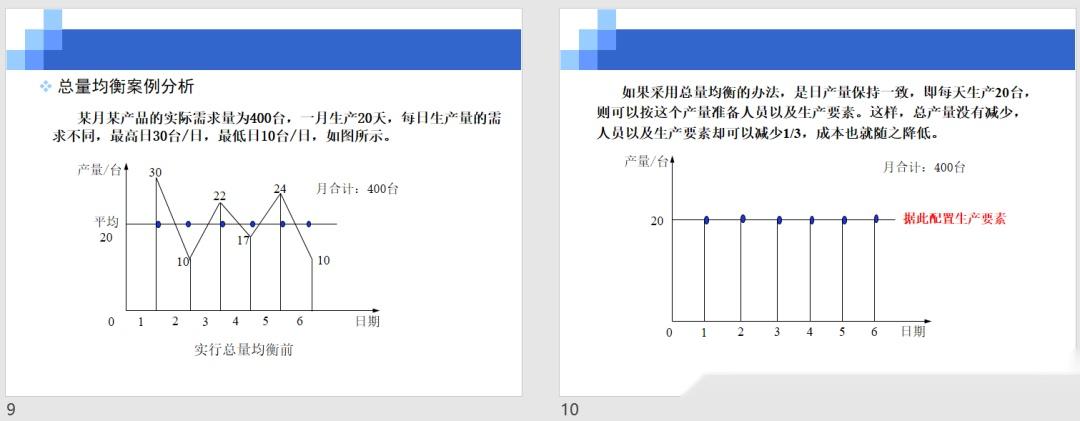 [文件合集]精益生产全套培训教材共6个PPT - 知乎
