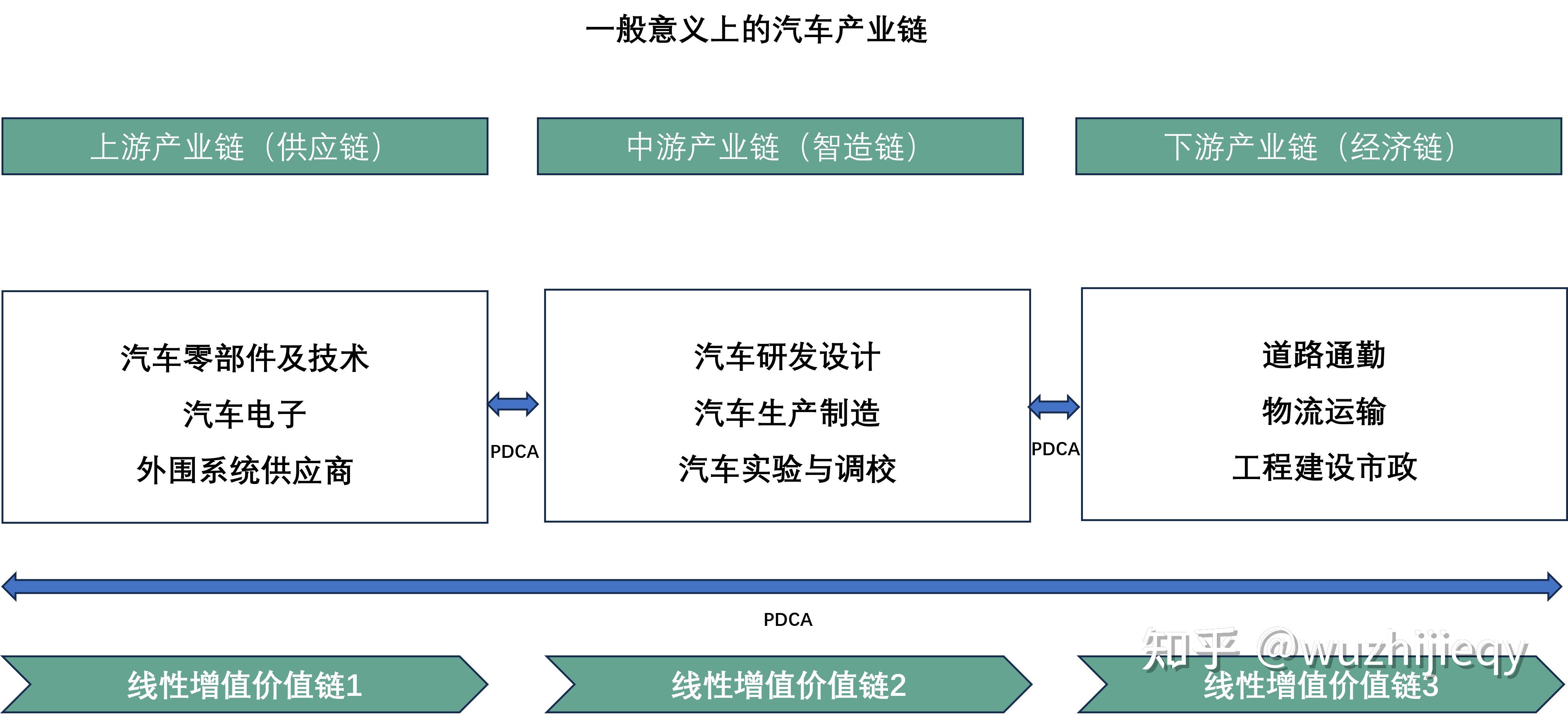 新能源重卡产业链解析 - 知乎