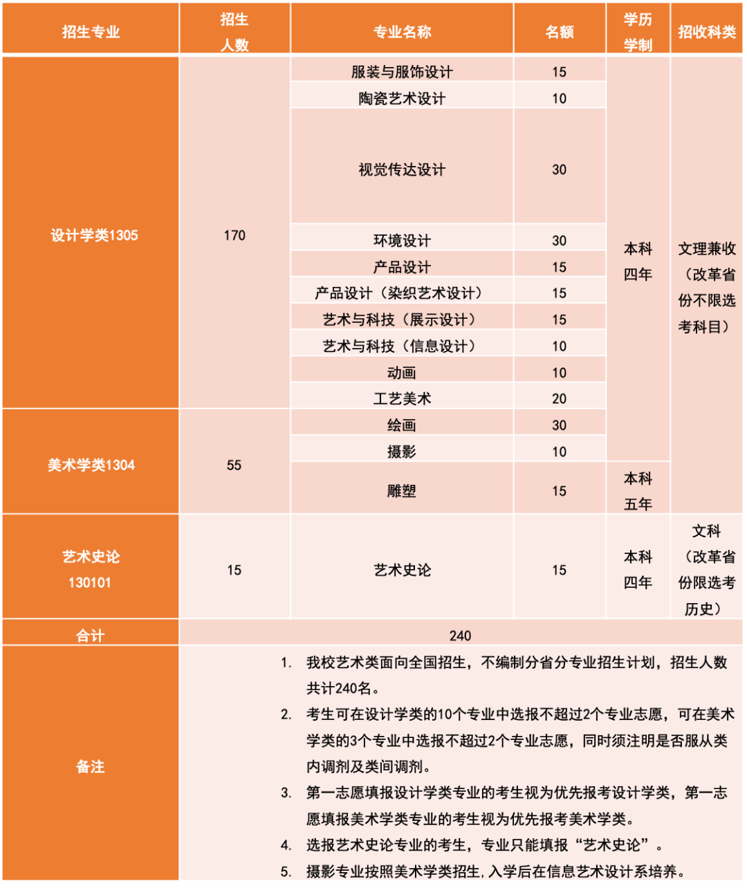 清华大学美术学院2023年艺术类专业招生简章发布