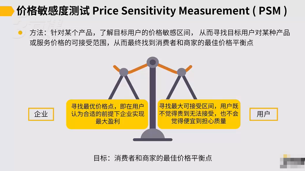 如何通过价格敏感度测试提高LTV? - 知乎