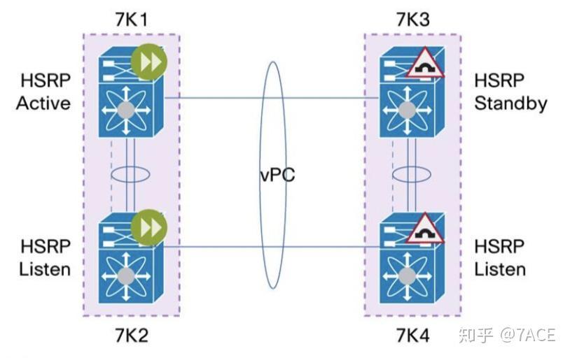 Cisco Nexus vPC最佳实践(10) - 知乎