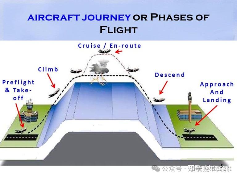 解析B-2飞行操作程序:技术、挑战与发展 - 知乎
