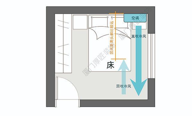 空调不能挂在床头?别傻了,这有可能是你家能找到的,最好的空调位置