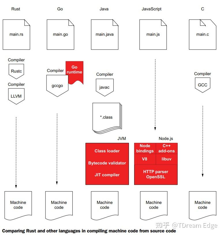 Rustlings Example 学习Rust的15种方法 - 知乎