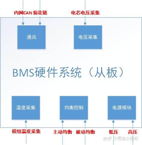 电池管理系统(BMS)硬件系统概述 - 知乎