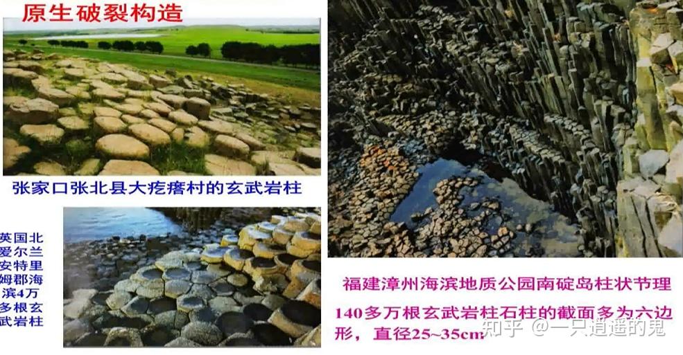 【构造地质学-学习记录】第二章 沉积岩层和岩浆岩的原生构造及其产状