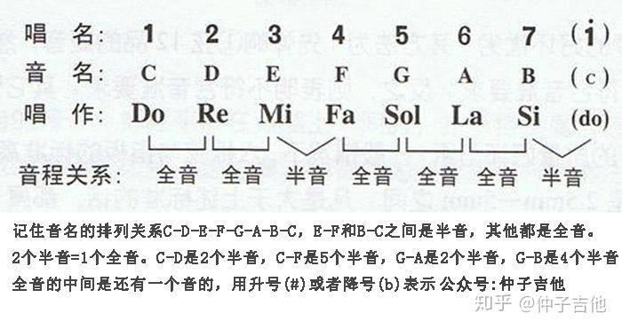 音乐里的音程是什么?明白音乐的距离让吉他弹得更有味道