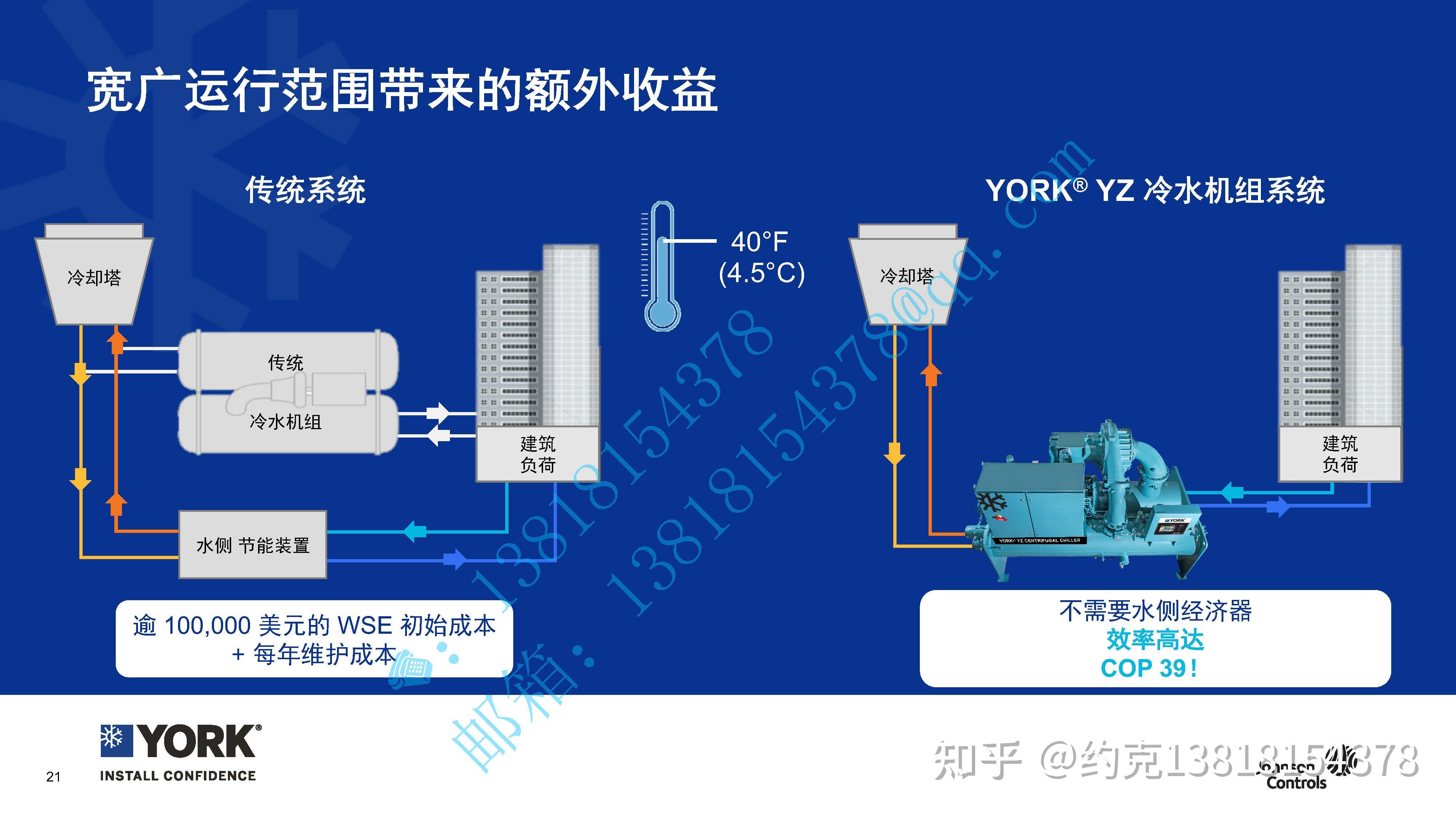 约克YZ磁悬浮变频离心式冷水机组综合说明 - 知乎