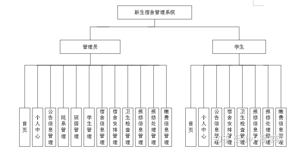 宿营报告和宿营部署图图片