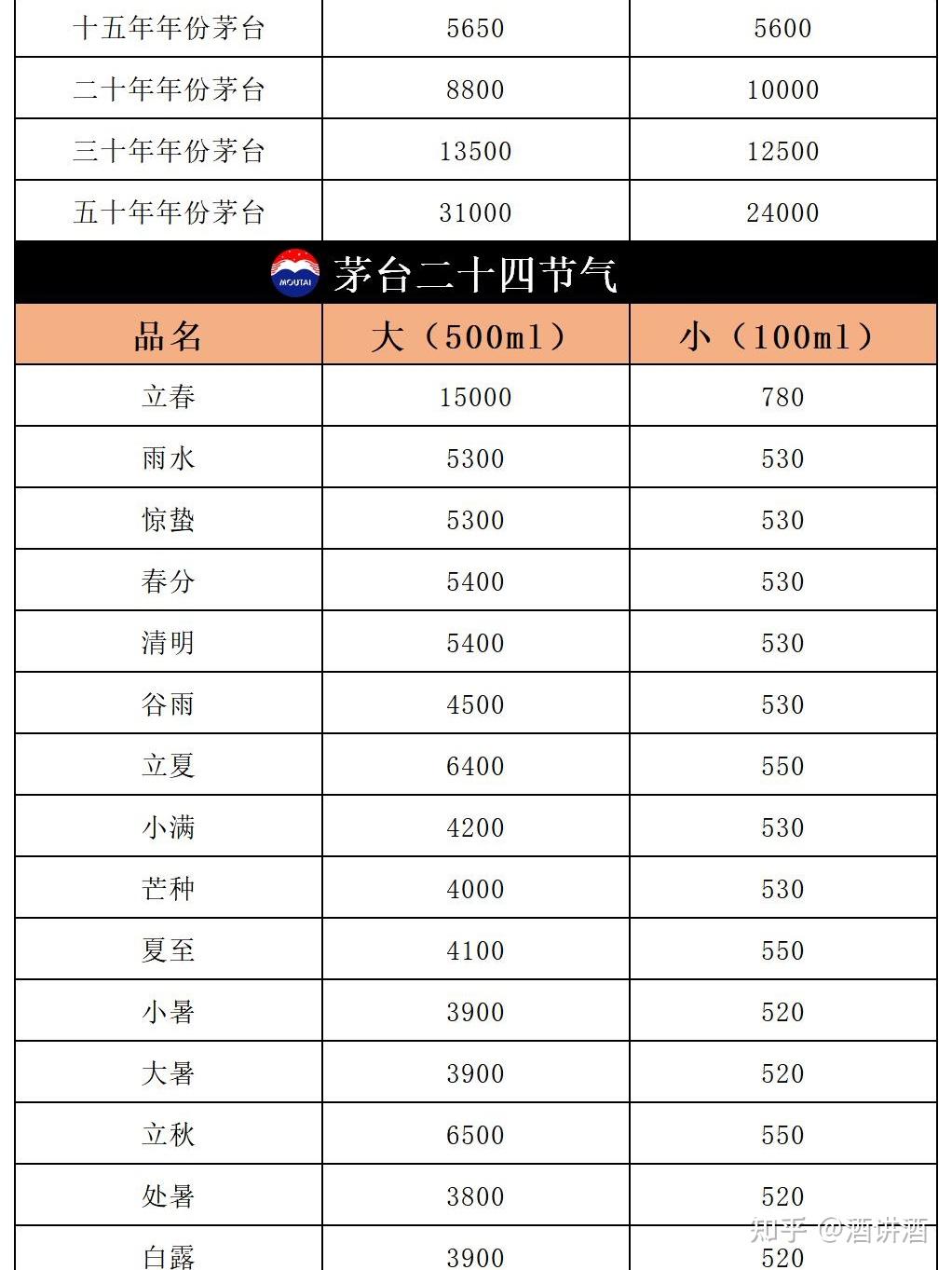 四粮液价格及图片图片