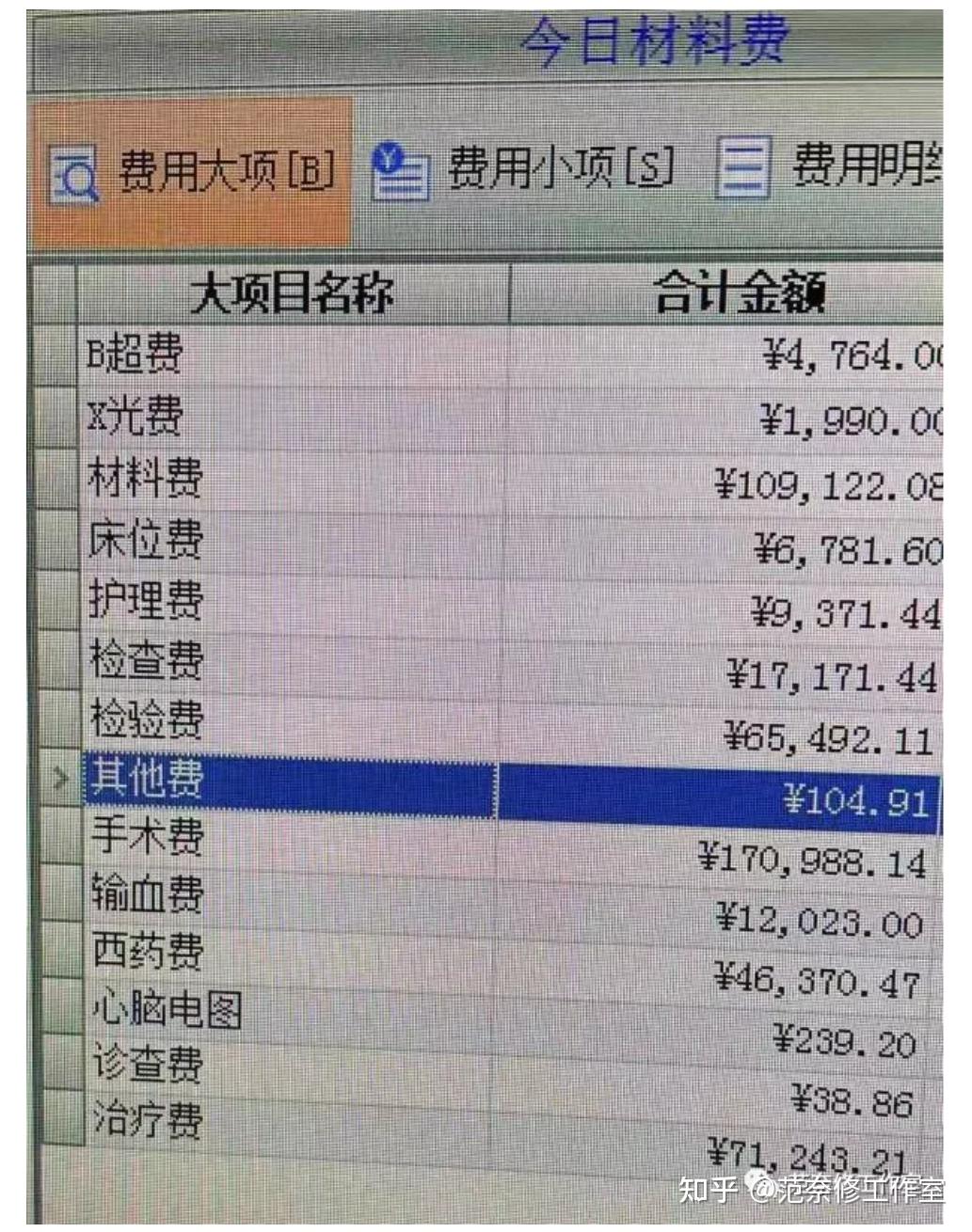 從醫療險的理賠邏輯,談談要不要買重疾險 - 知乎