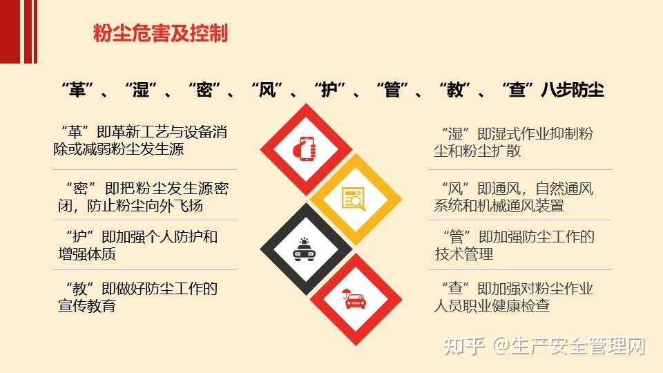 ppt2024年职业病防治法宣传周用人单位职业卫生培训106页