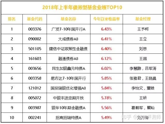 新华基金崔古昕3年3个月亏109%同类排名59626535管2只基金2只亏损新发基金新华数字经济混合发起你敢买吗？半岛体育- 半岛体育官方网站- 半岛体育APP下载