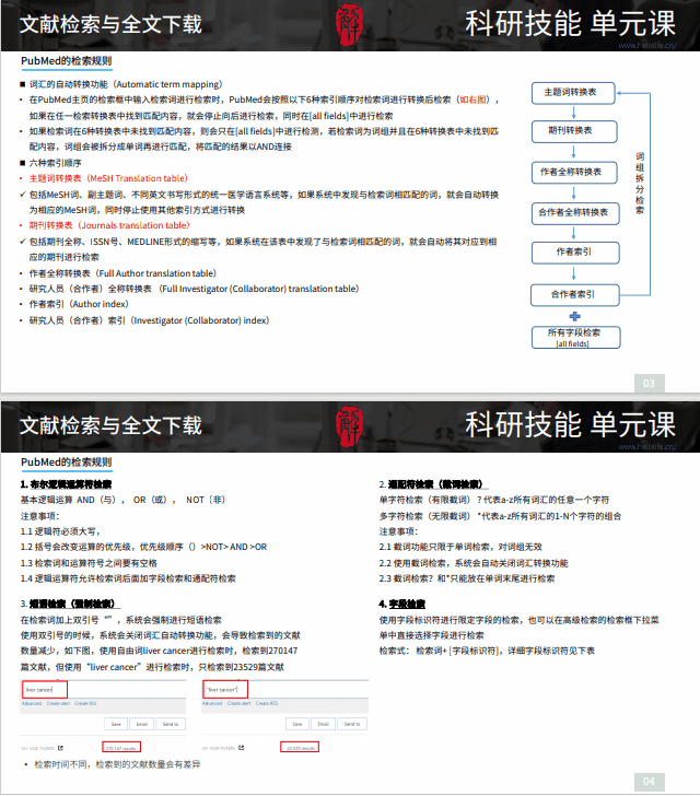 科研必杀技!每个科研人都必须懂的文献技巧 - 知乎