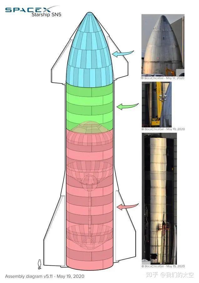 【讯息·航天】spacex的starship sn4原型机在第五次火箭发动机测试后