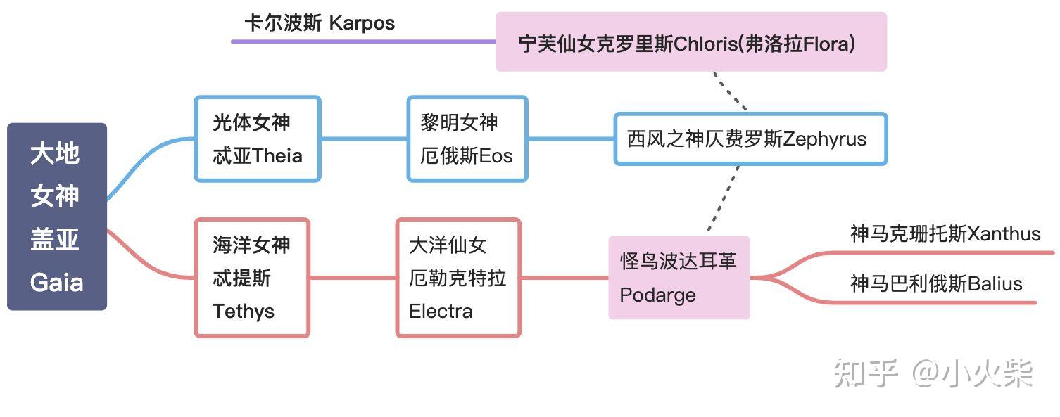 十二泰坦神关系图图片