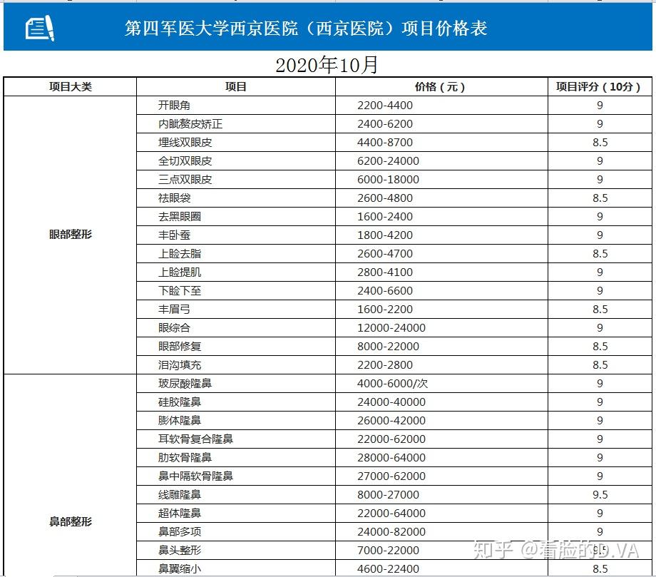 西京醫院整形項目價格表2020年最新版