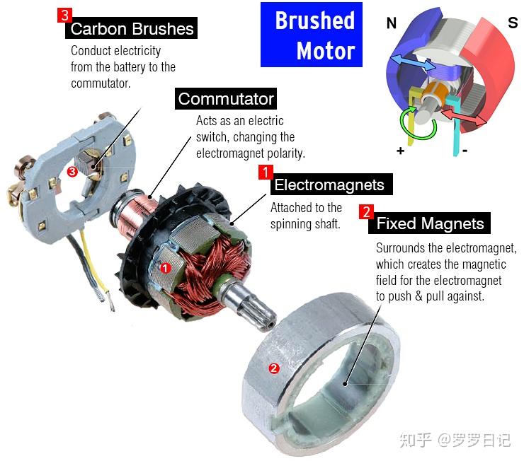 commutator subgroup图片