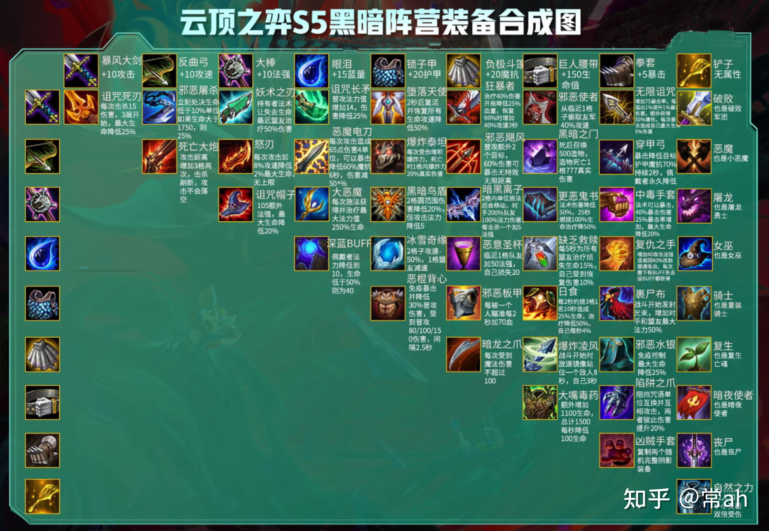 云顶之弈s5基础篇