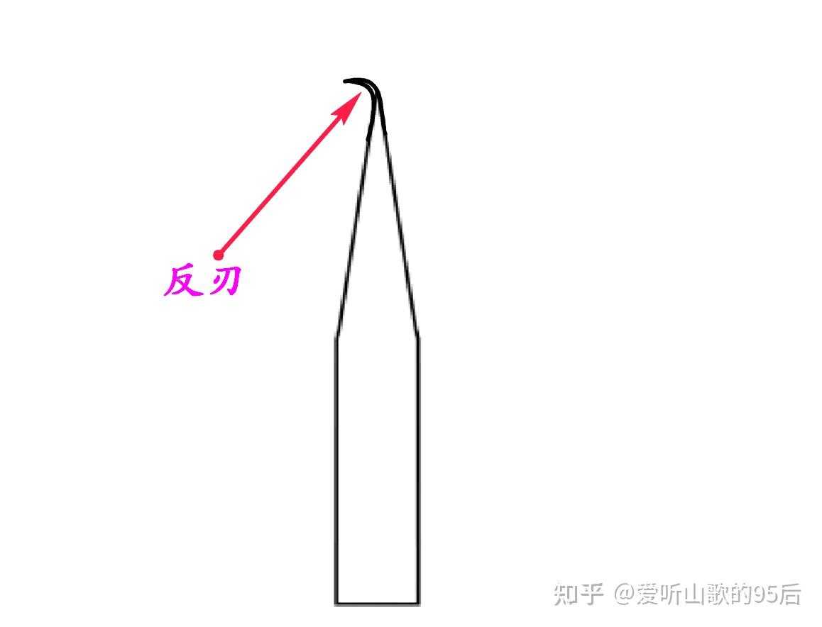 虚刃、卷刃和反刃的介绍与分析 - 知乎