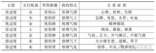 【脉法针灸】脉诊笔记,切诊之脉诊详解 - 知乎