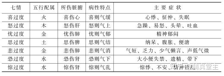 【脉法针灸】脉诊笔记，切诊之脉诊详解 - 知乎