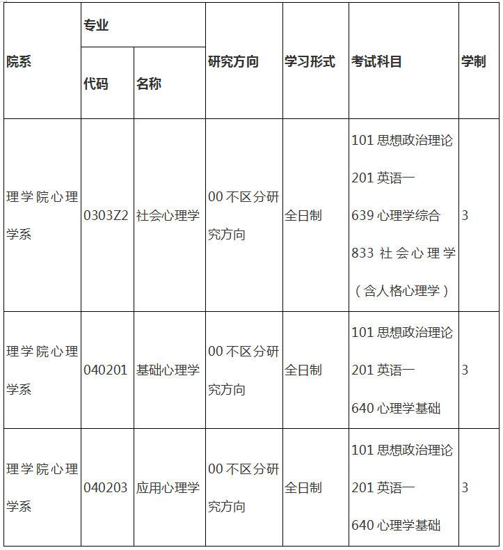 cn研究領域:情緒心理學,應用心理學主要關注情緒發展,道德情緒以及