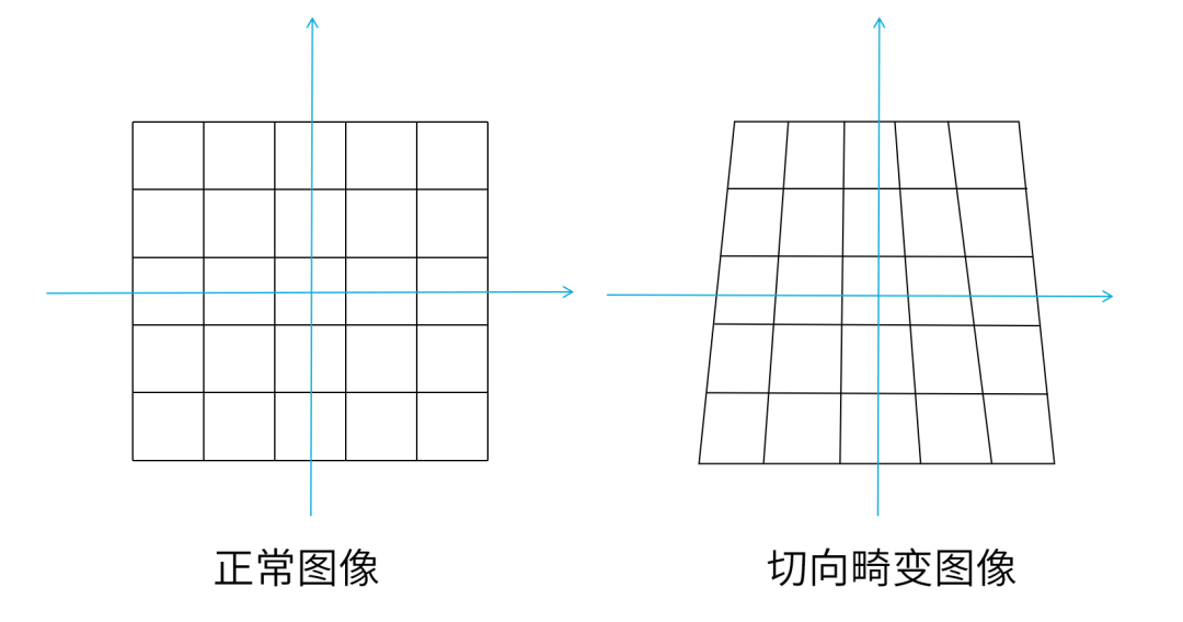 畸变示意图图片