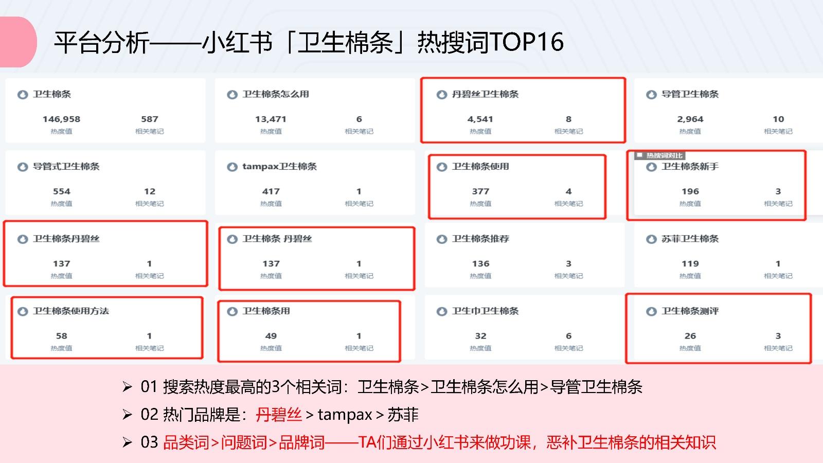 我国为什么不推广棉条