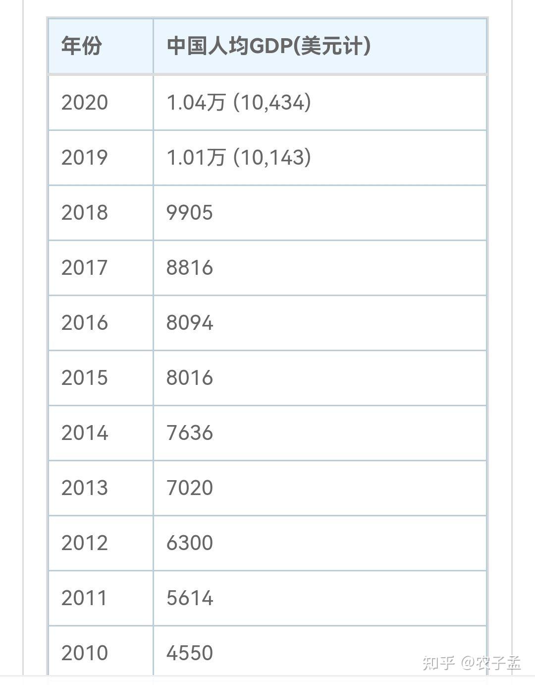 亞洲雁陣的後隊越南和印度