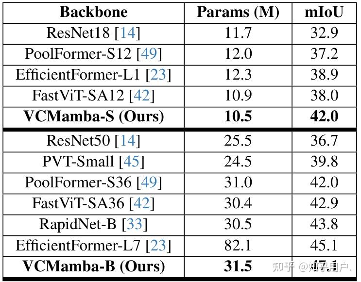 VCMamba Bridging Convolutions with Multi-Directional Mamba for ...