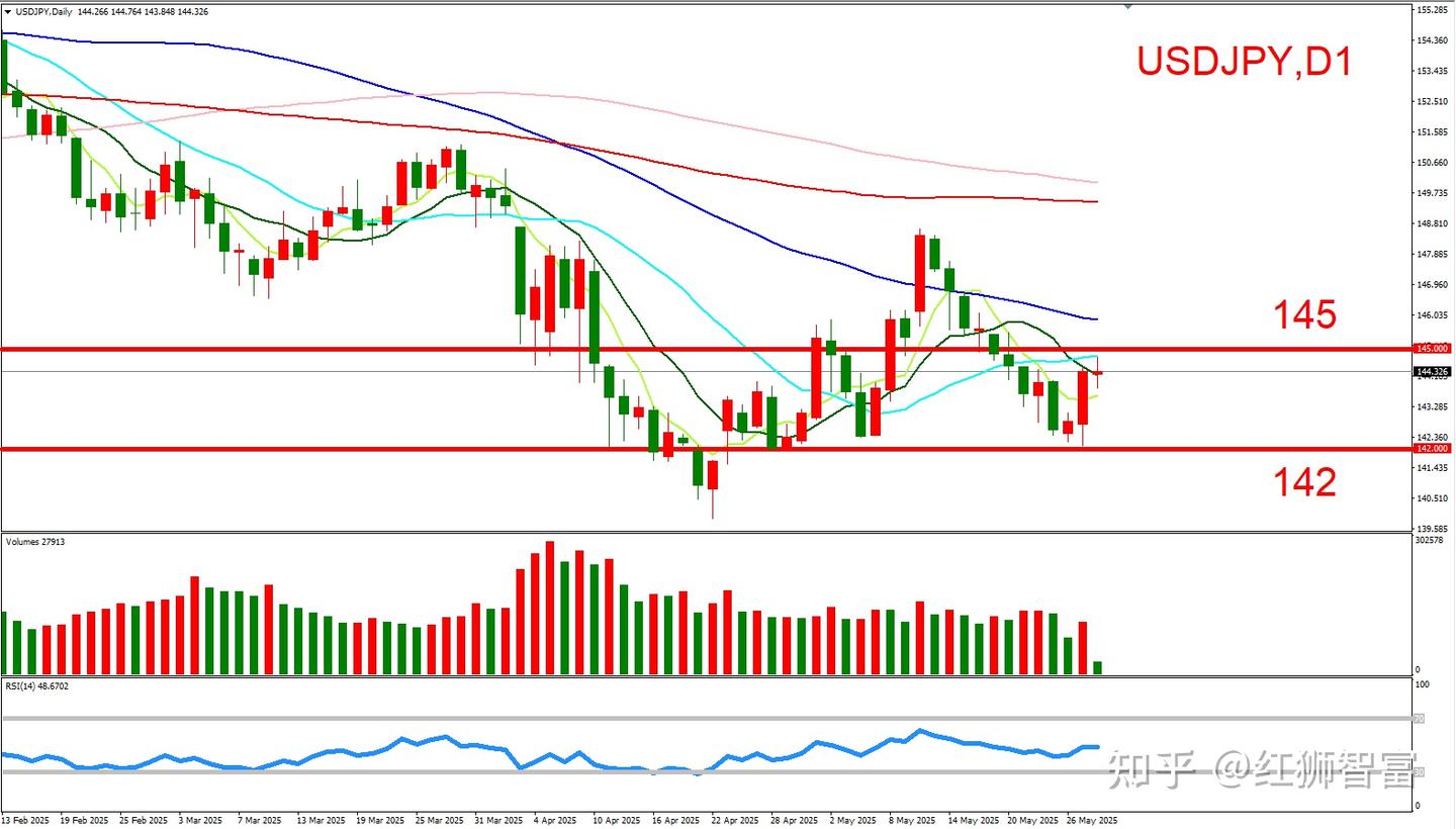 红狮启富：日本核心通胀再次反弹，生产者通胀也同超预期！ - 知乎