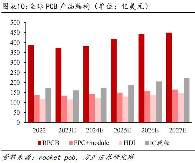 AI服务器催生高端PCB需求！多家PCB公司业绩高增！ - 知乎