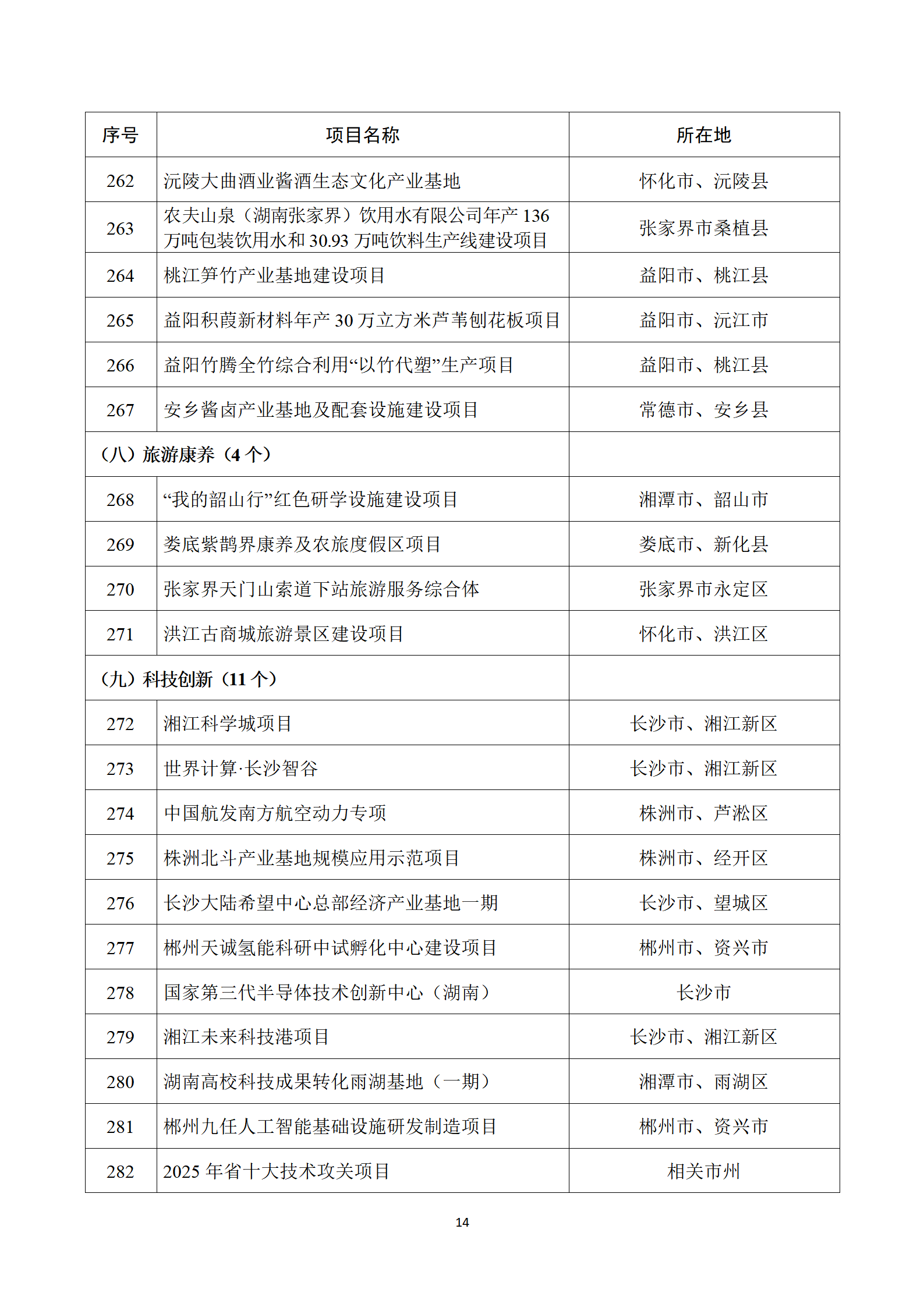 湖南省发改委289个