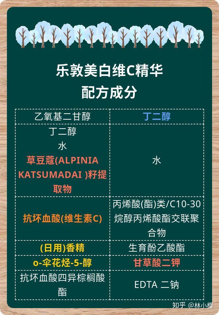 乐敦cc美白精华美白祛痘印睡前局部涂抹一天一次万一闷痘就别用了算