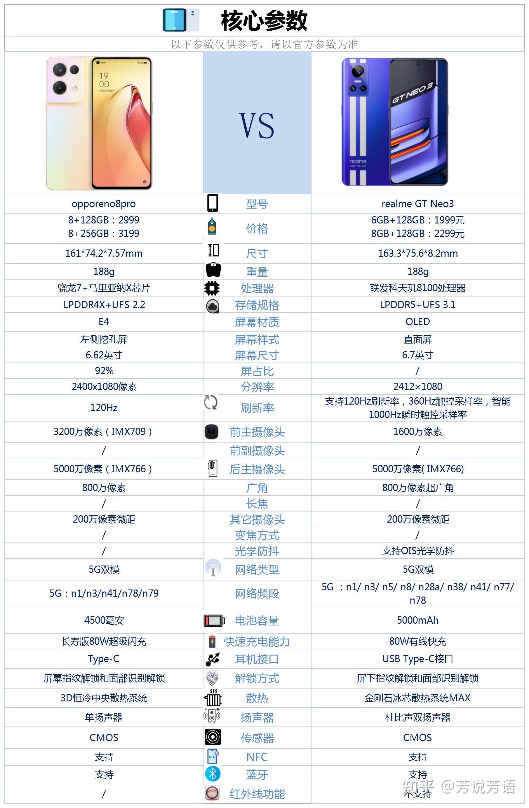 oppo真我q3参数配置图片